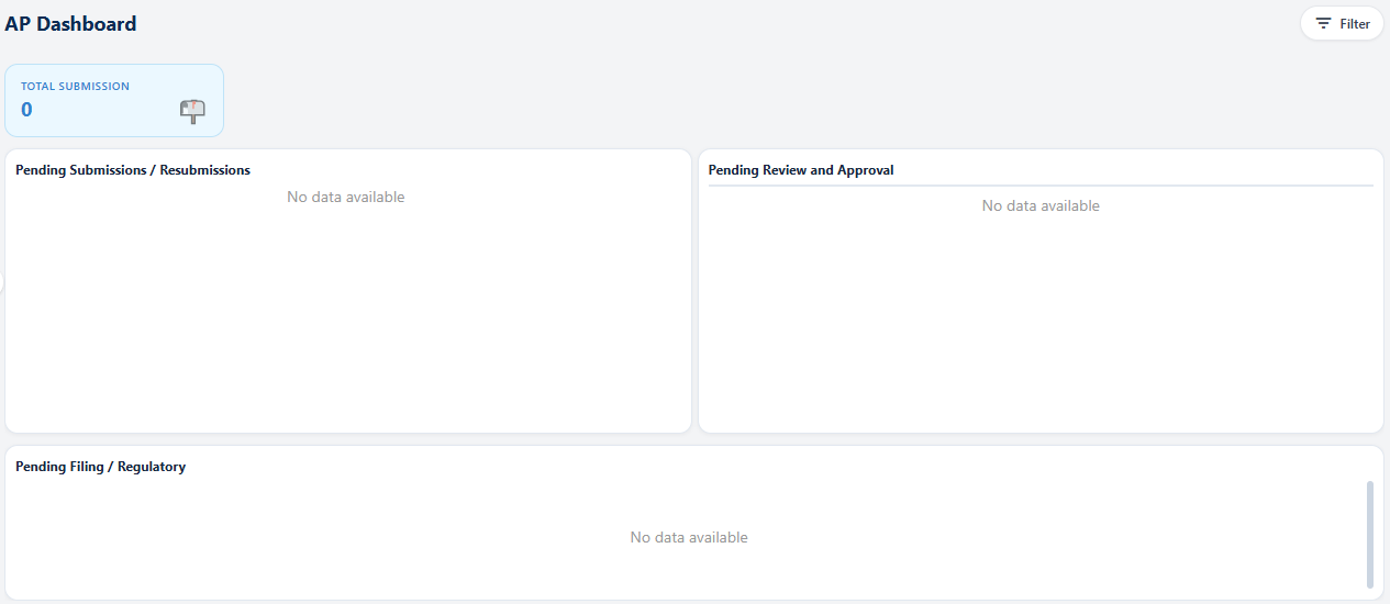 AP Dashboard blank view