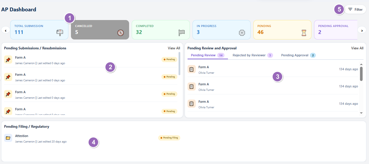 Fig: 4 - Understanding the various elements of the AP Dashboard page