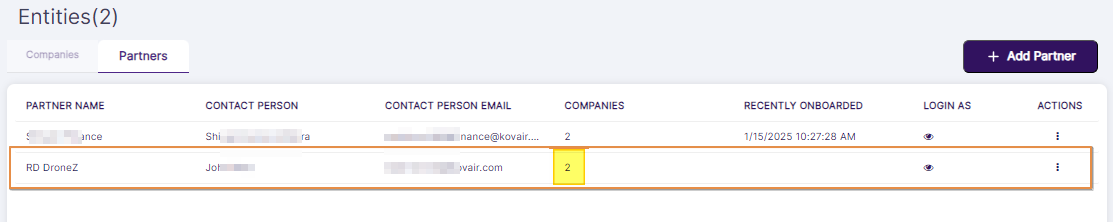 Associated Companies count view