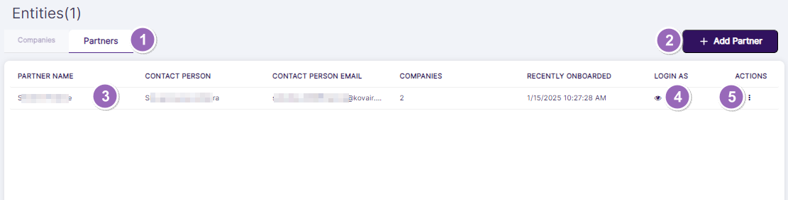 Understanding the various elements of the Partners tab