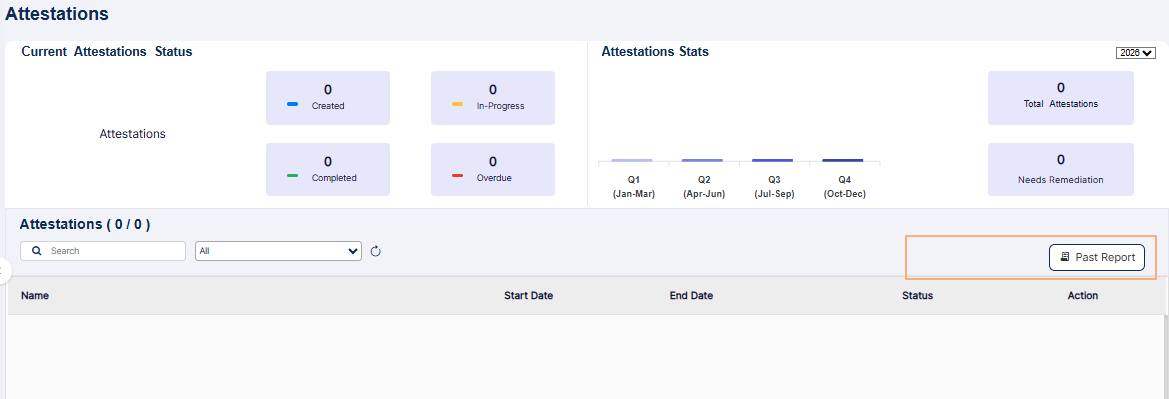 Attestation Access role user cannot create new attestation