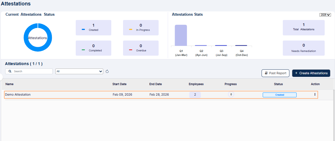 View of the created attestation