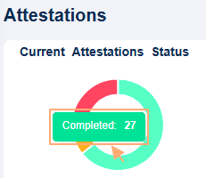 Color coded Status tooltip over pie chart getting displayed on mouse pointer hover