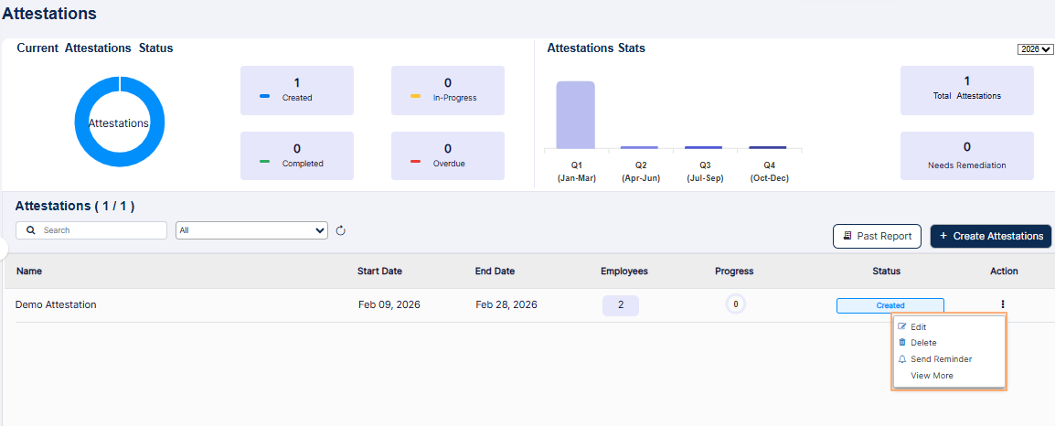 Permitted user view of context menu option against an attestation