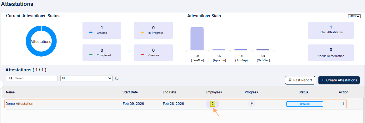 Two employees to perform the created attestation