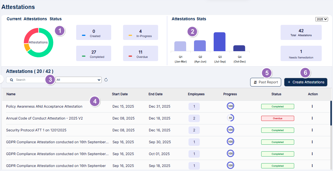 Understanding the Attestations page
