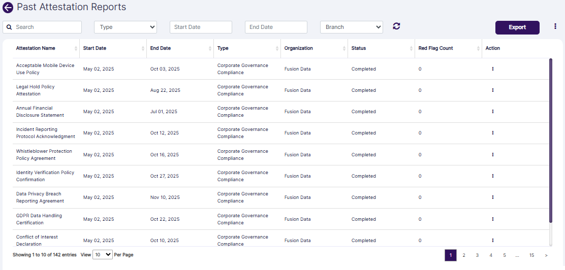 Past Attestation Report view