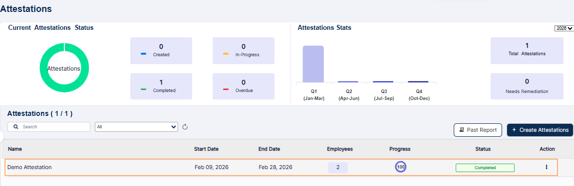 Completed attestation