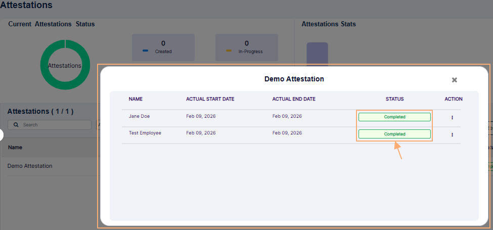 Completed statuses visible for each assigned employees in detailed view