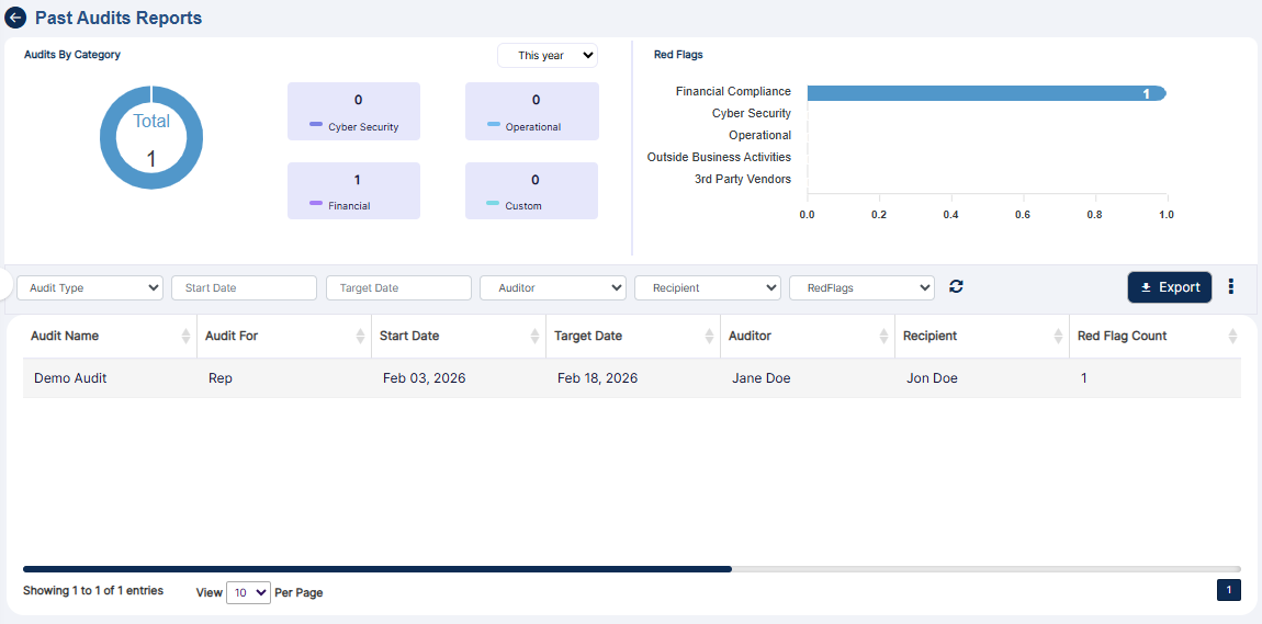 Past Audit Reports view
