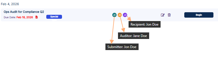 Different users related to a created audit