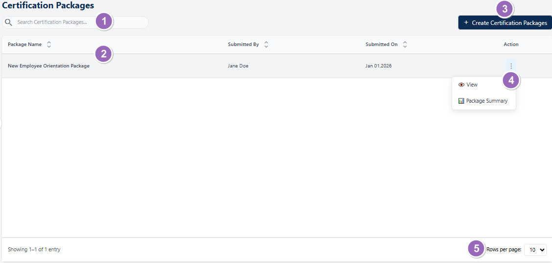 Understanding the various elements of the Certification Packages page