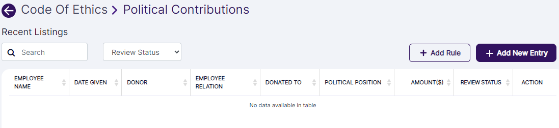 Political Contributions module Recent Listings