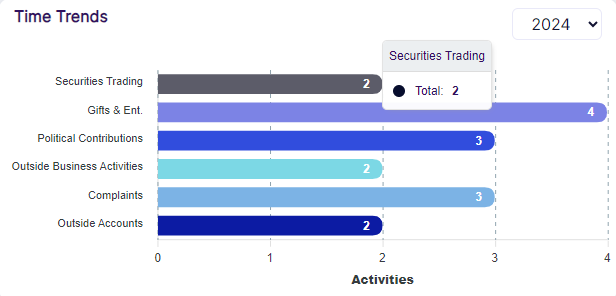 Balloon tooltip over horizontal bar chart getting displayed on mouse pointer hover