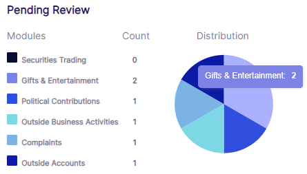 Color coded balloon tooltip over pie chart getting displayed on mouse pointer hover