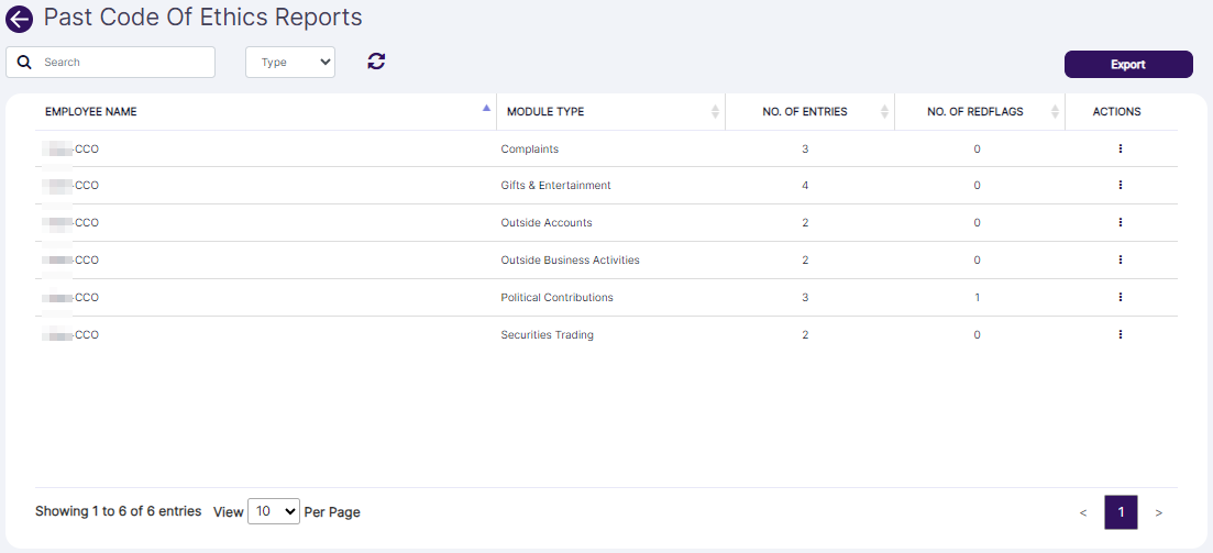Past Code of Ethics Report
