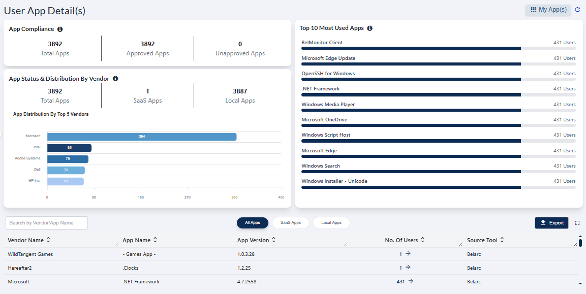 App Statistics screen view
