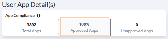 Approved Apps percentage display