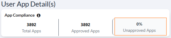 Unapproved Apps percentage display