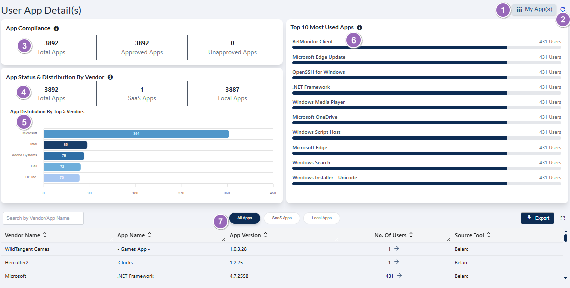 Understanding the various elements of the User App Detail(s) of the App Statistics page