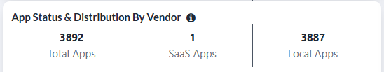 Viewing the App Status & Distribution by Vendor card