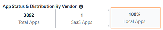 Local Apps percentage display