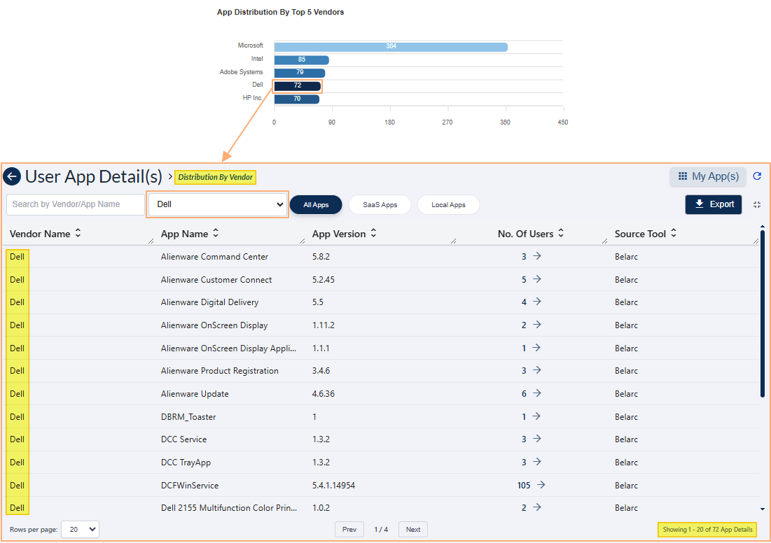 View of the grid view showing the filtered result of applications associated with the particular vendor