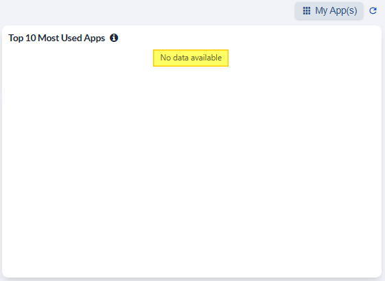 No visualizations displayed