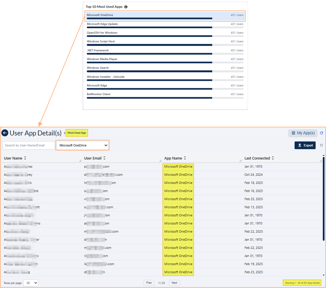 Most Used App grid view load on bar chart click