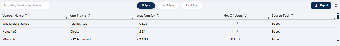 App Statistics grid view