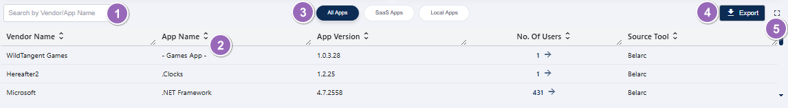 Understanding the various elements of the App Statistics grid view