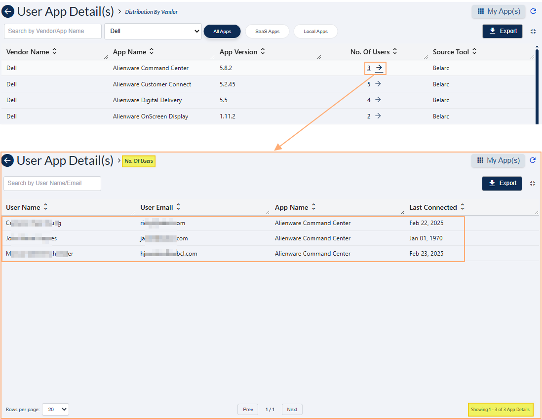 Chosen app-wise all users view loaded from Distribution By Vendor grid