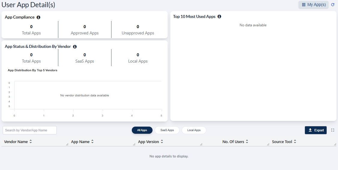 App Statistics screen blank view