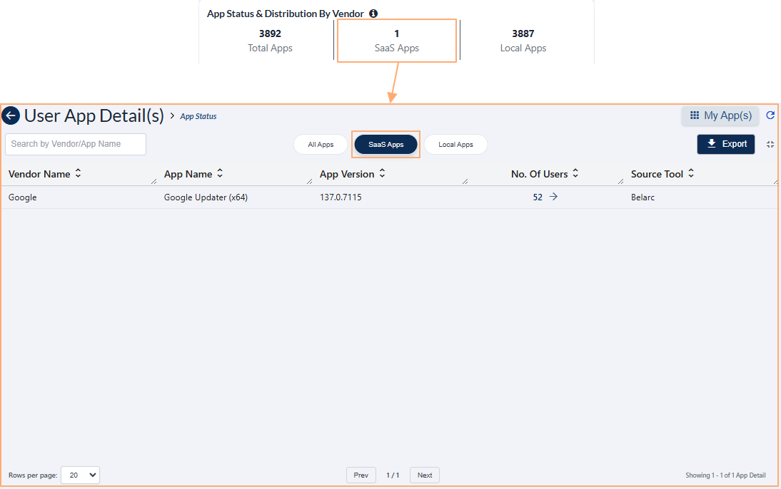 SaaS Apps grid display