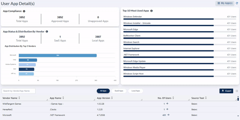 Full-page grid view from tab menu options