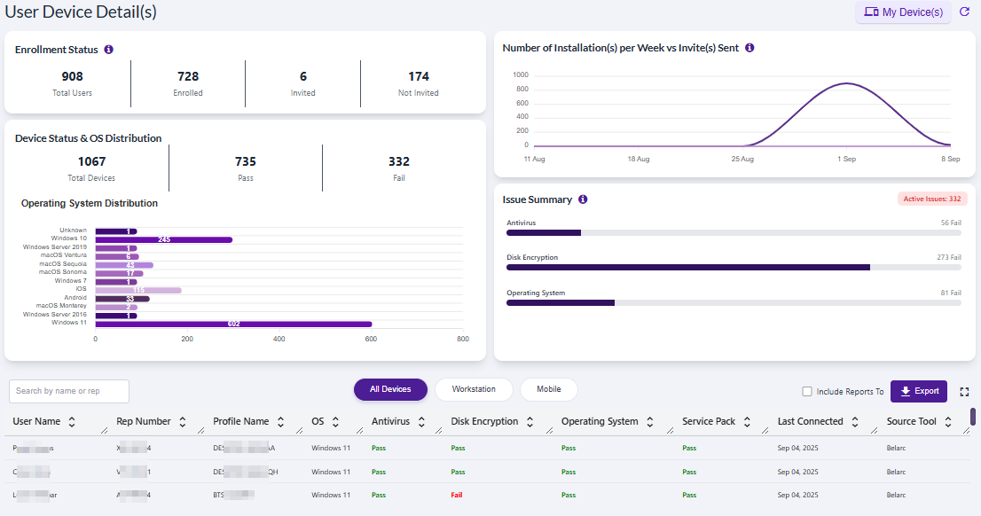 Device Statistics screen view