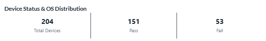 Viewing the Device Status & OS Distribution card