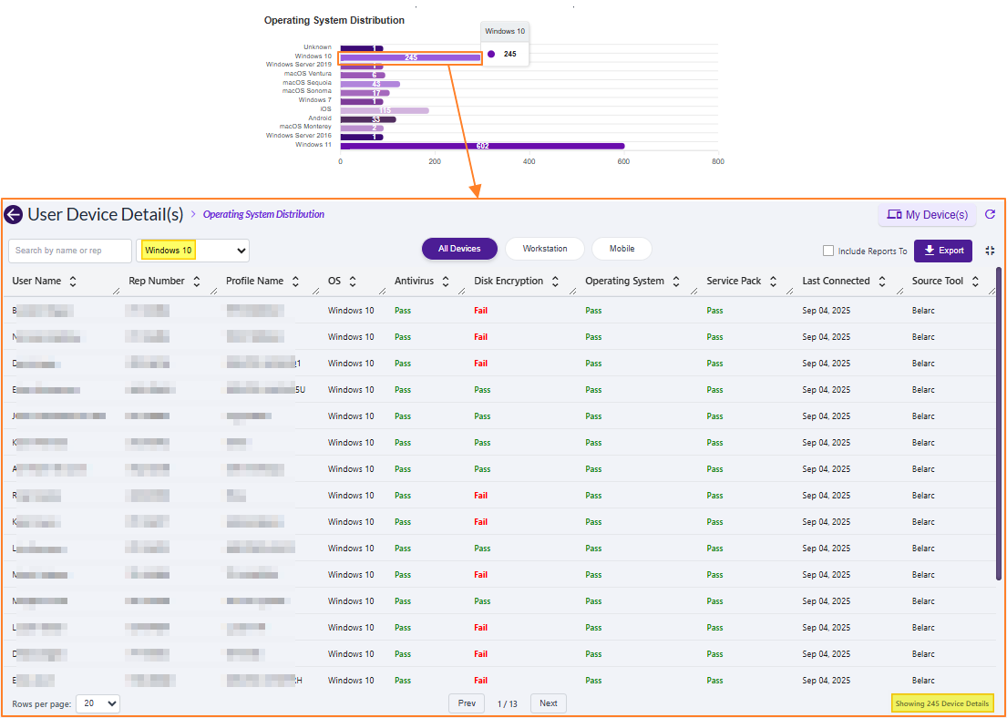 View of the grid view showing the filtered result of user devices belonging to the particular OS