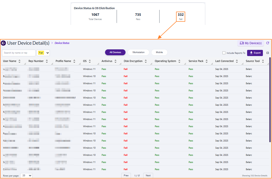 Failed devices drilldown