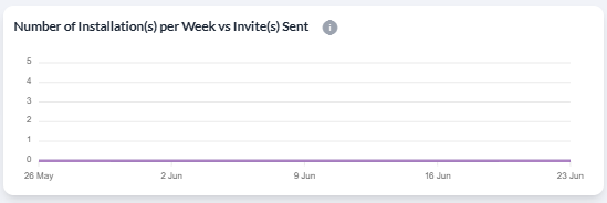 No visualizations displayed