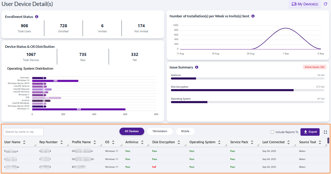 Device Statistics grid view