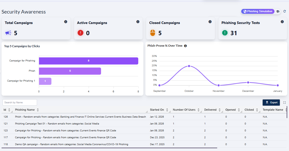 Security Awareness screen view
