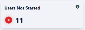 Viewing the Users Not Started card
