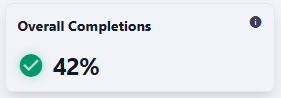 Viewing the Overall Completions card