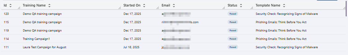 Security Awareness Training grid view