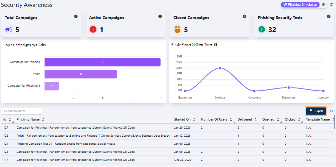 Export button in Security Awareness Phishing Campaign grid