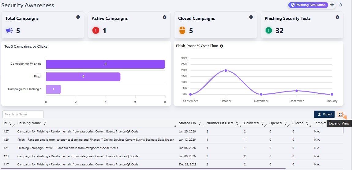 Expand icon in Security Awareness > Phishing Simulation