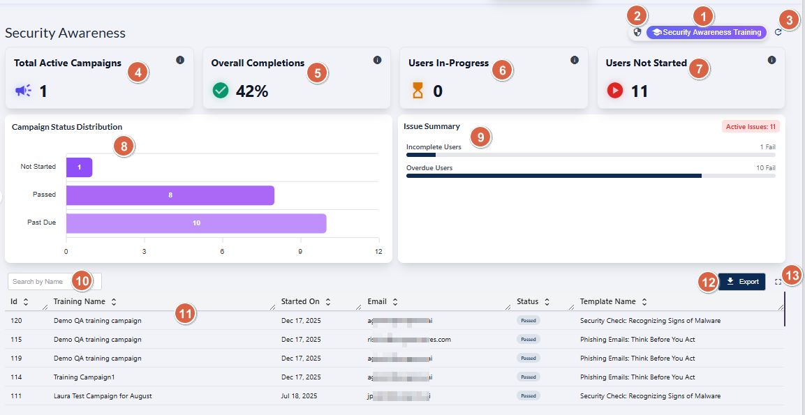 Understanding the various elements of the Security Awareness Training page