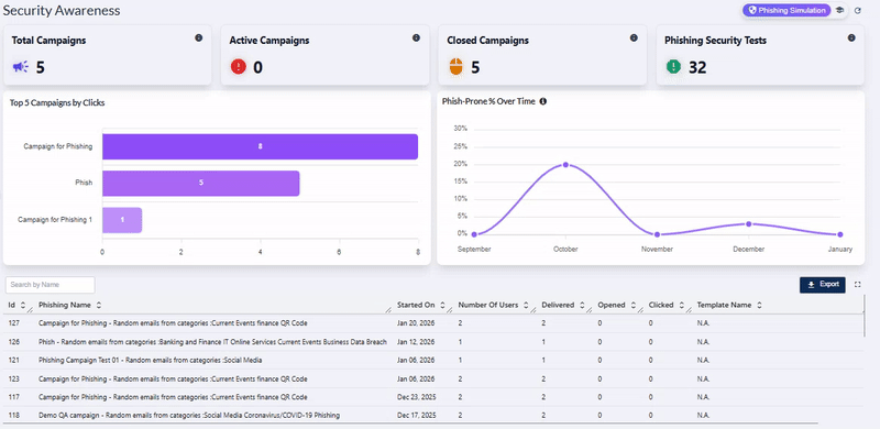 Navigating to Security Awareness Training screen after using this button