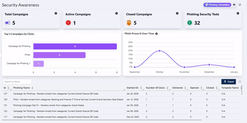 Navigating to Security Awareness Training screen after using this button